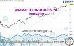 AKAMAI TECHNOLOGIES INC. - Journalier