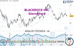 BLACKROCK INC. - Giornaliero