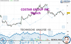 COSTAR GROUP INC. - Täglich