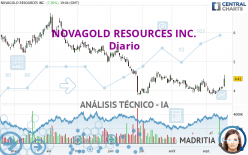 NOVAGOLD RESOURCES INC. - Diario