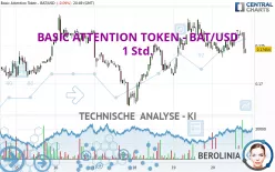 BASIC ATTENTION TOKEN - BAT/USD - 1 uur