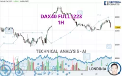 DAX40 FULL0325 - 1H