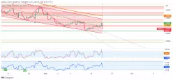 TELLOR - TRB/USDT - 4H