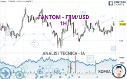 FANTOM - FTM/USD - 1H