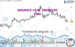 BINANCE COIN - BNB/USD - 1 uur