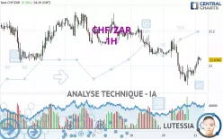 CHF/ZAR - 1H