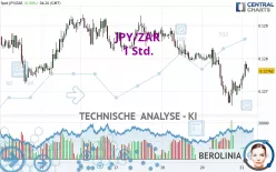 JPY/ZAR - 1 Std.