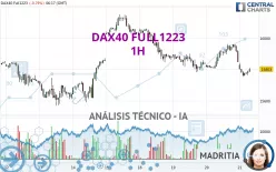 DAX40 FULL0325 - 1H