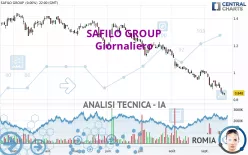 SAFILO GROUP - Giornaliero