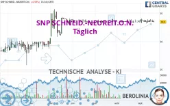 SNP SCHNEID.-NEUREIT.O.N. - Daily