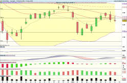 CAC40 INDEX - Diario