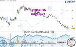 KENDRION - Dagelijks