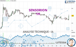 SENSORION - 1 uur