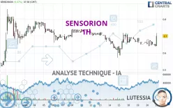 SENSORION - 1 Std.