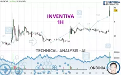 INVENTIVA - 1H