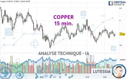 COPPER - 15 min.