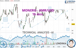 MONERO - XMR/USD - 15 min.