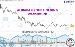 ALIBABA GROUP HOLDING - Wöchentlich