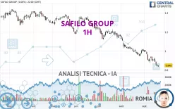 SAFILO GROUP - 1H