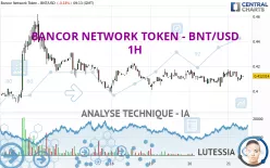 BANCOR NETWORK TOKEN - BNT/USD - 1H