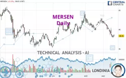 MERSEN - Daily