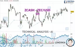 ZCASH - ZEC/USD - 1H