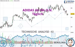 ADIDAS AG NA O.N. - Täglich