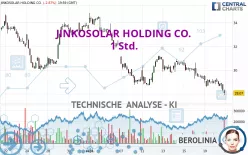 JINKOSOLAR HOLDING CO. - 1 Std.