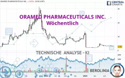 ORAMED PHARMACEUTICALS INC. - Wöchentlich