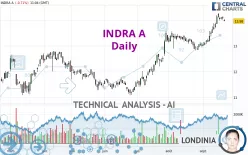 INDRA A - Daily