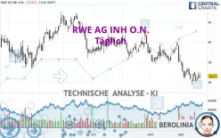 RWE AG INH O.N. - Journalier