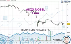 AKZO NOBEL - 1 uur