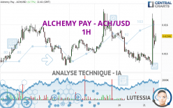 ALCHEMY PAY - ACH/USD - 1H