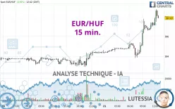 EUR/HUF - 15 min.