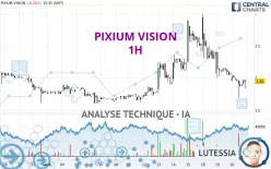 PIXIUM VISION - 1 uur