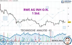 RWE AG INH O.N. - 1 Std.