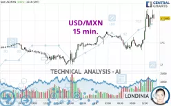 USD/MXN - 15 min.