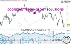 COGNIZANT TECHNOLOGY SOLUTIONS - 1H