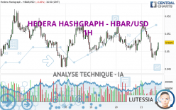 HEDERA HASHGRAPH - HBAR/USD - 1H