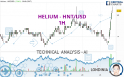 HELIUM - HNT/USD - 1H