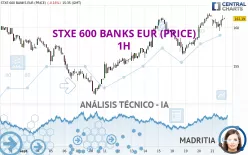 STXE 600 BANKS EUR (PRICE) - 1H