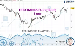 ESTX BANKS EUR (PRICE) - 1 uur