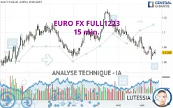 EURO FX FULL1224 - 15 min.