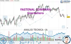 FASTENAL COMPANY - Giornaliero