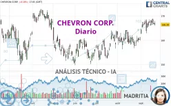 CHEVRON CORP. - Diario