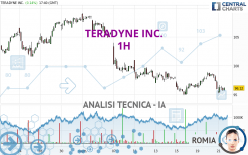 TERADYNE INC. - 1H