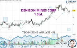 DENISON MINES CORP - 1 Std.