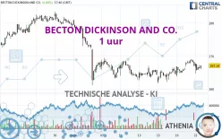 BECTON DICKINSON AND CO. - 1 uur