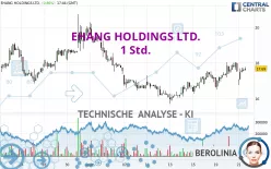 EHANG HOLDINGS LTD. - 1 Std.