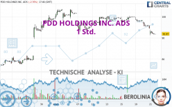 PDD HOLDINGS INC. ADS - 1 Std.